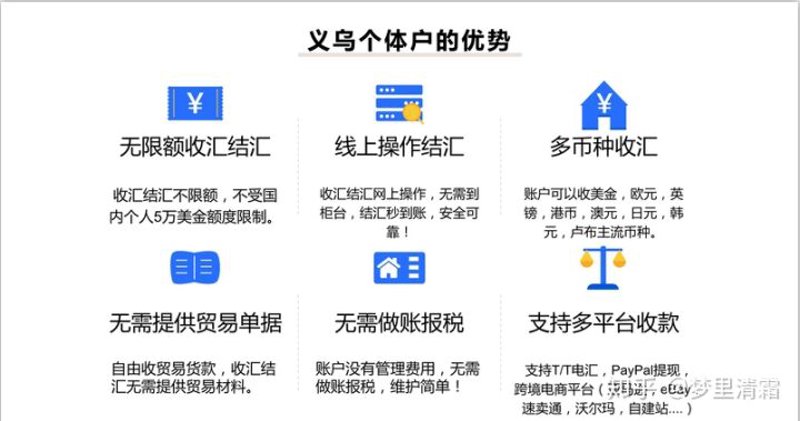 义乌稠州银行外汇