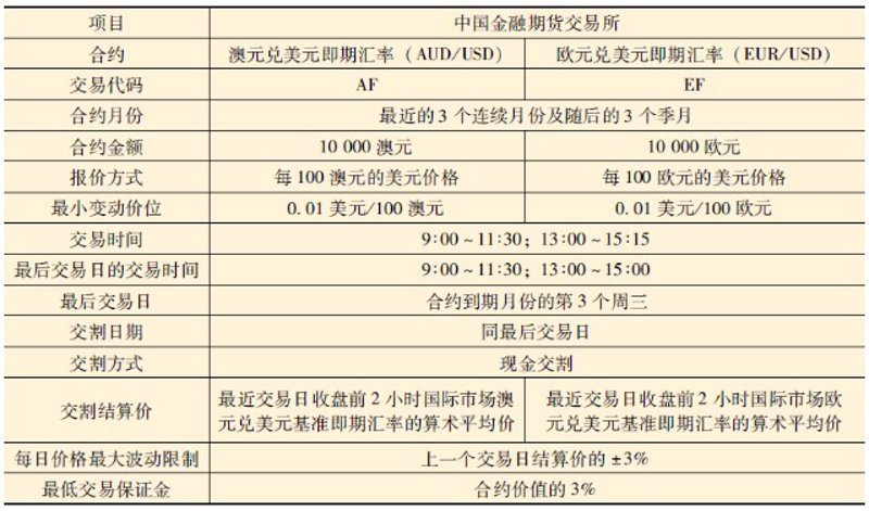 广州增城代办外汇账户：优势与劣势对比