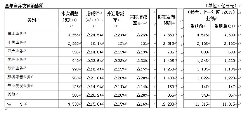 义乌稠州银行开户攻略：轻松掌握步骤与注意事项